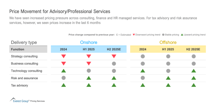 Price_Movement_for_Advisory_Professional_Services