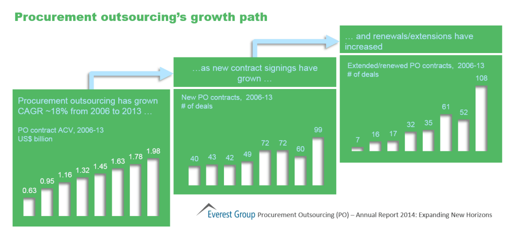 Procurement Outsourcing Annual I1