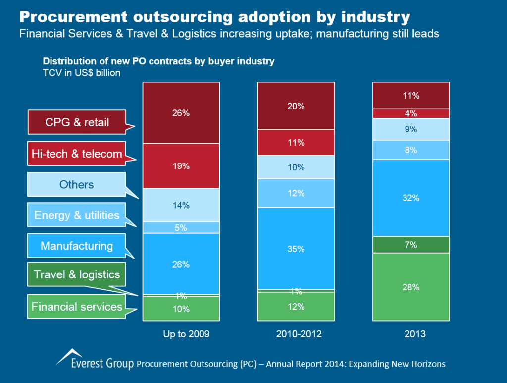 Procurement Outsourcing Annual I2