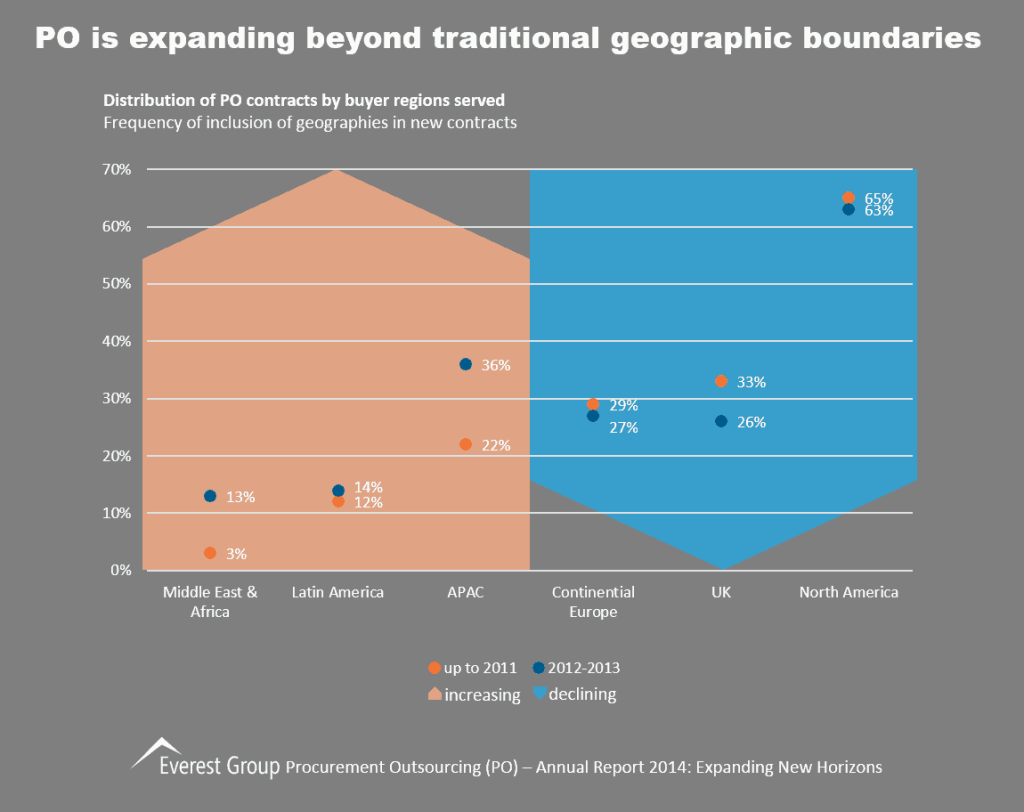 Procurement Outsourcing Annual I5