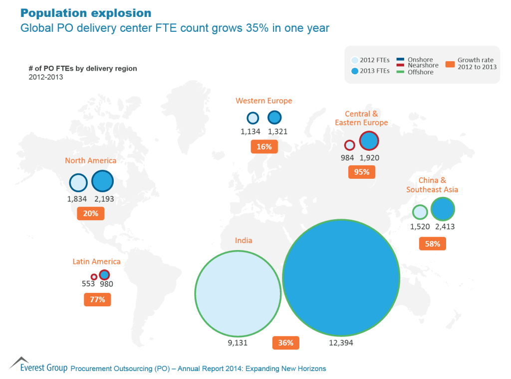 Procurement Outsourcing Annual I6