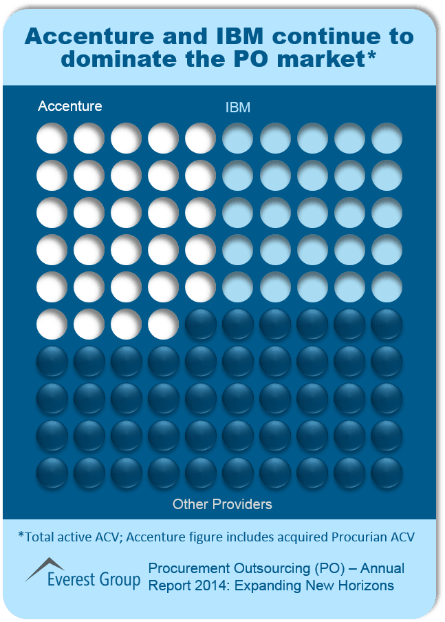 Procurement Outsourcing Annual I8