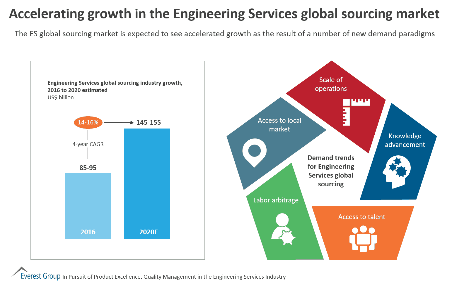 QA in ES ES mrkt grwth