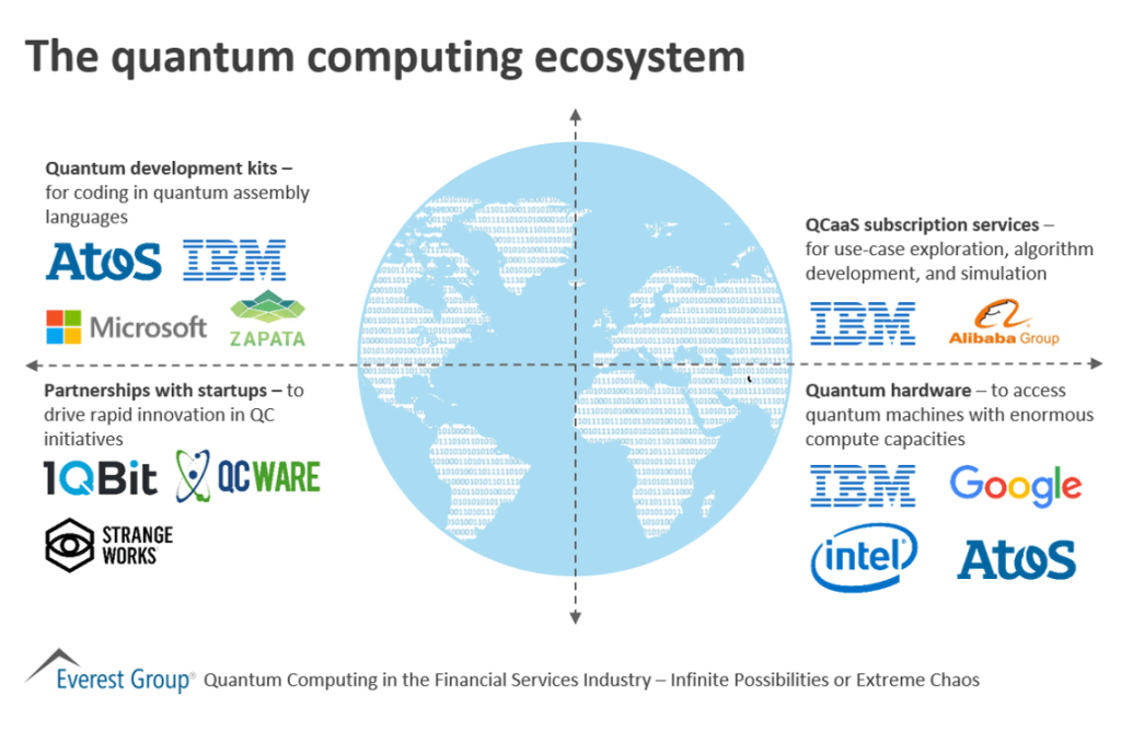 Quantum computing ecosystem