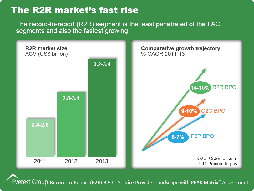 R2R BPO SPL 2015, I1