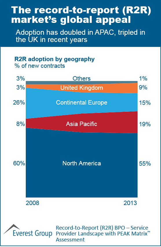 R2R BPO SPL 2015, I2