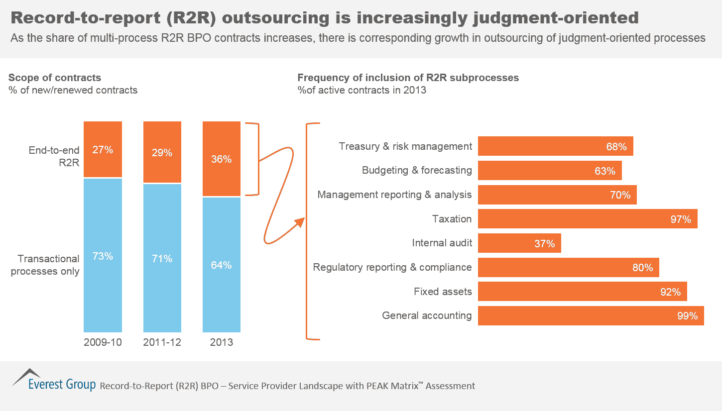 R2R BPO SPL 2015, I3