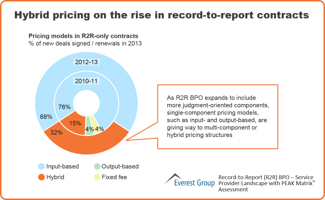 R2R BPO SPL 2015, I4