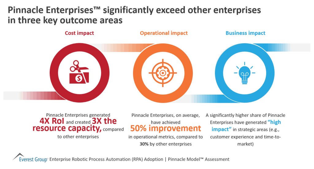 RPA Pinnacle Model 3 Charcteristics