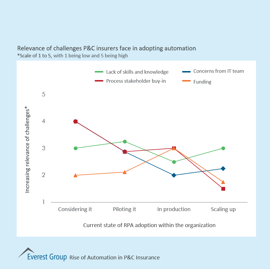 RPA adptn in pandc barriers