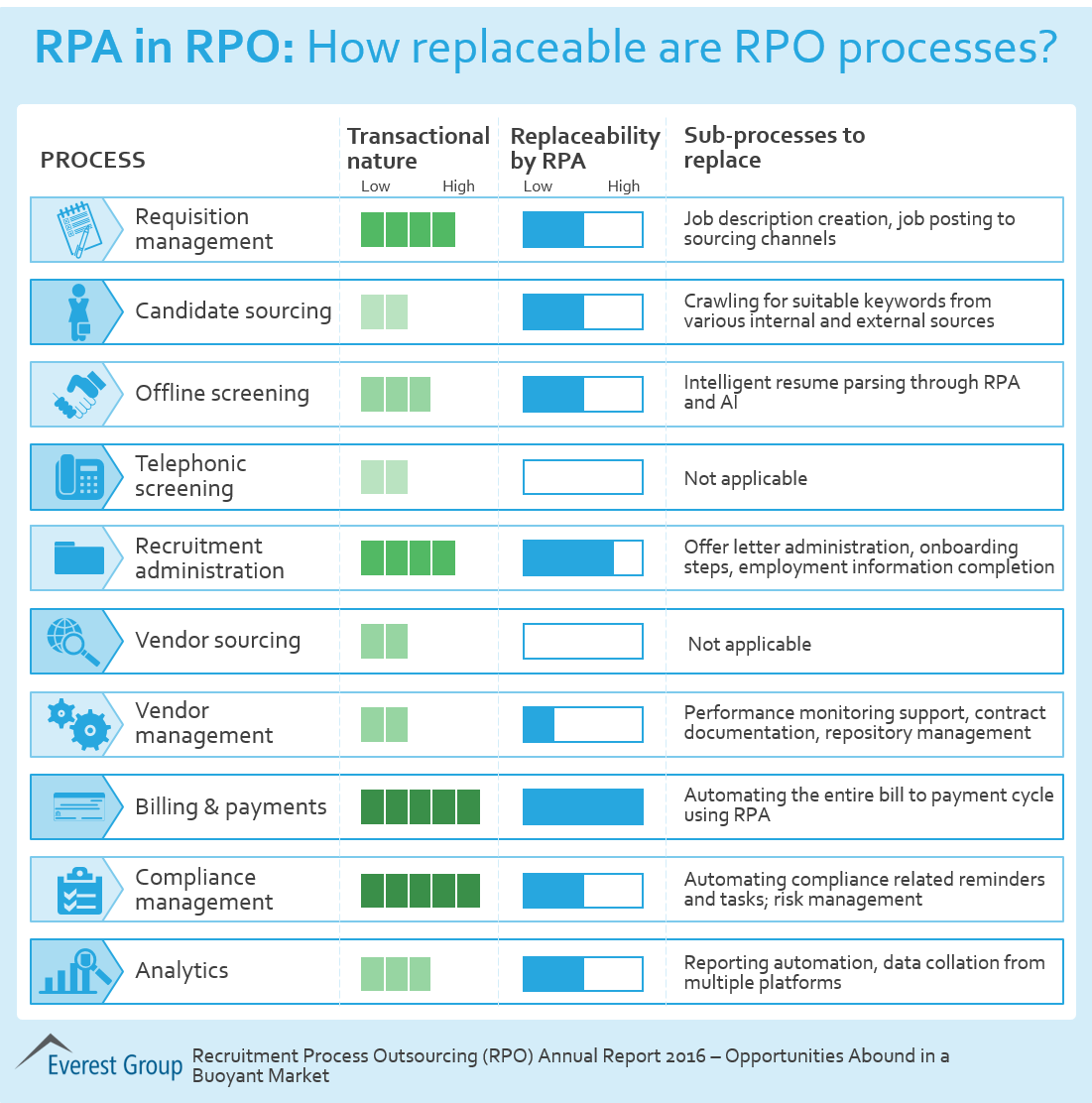 rpa-in-rpo