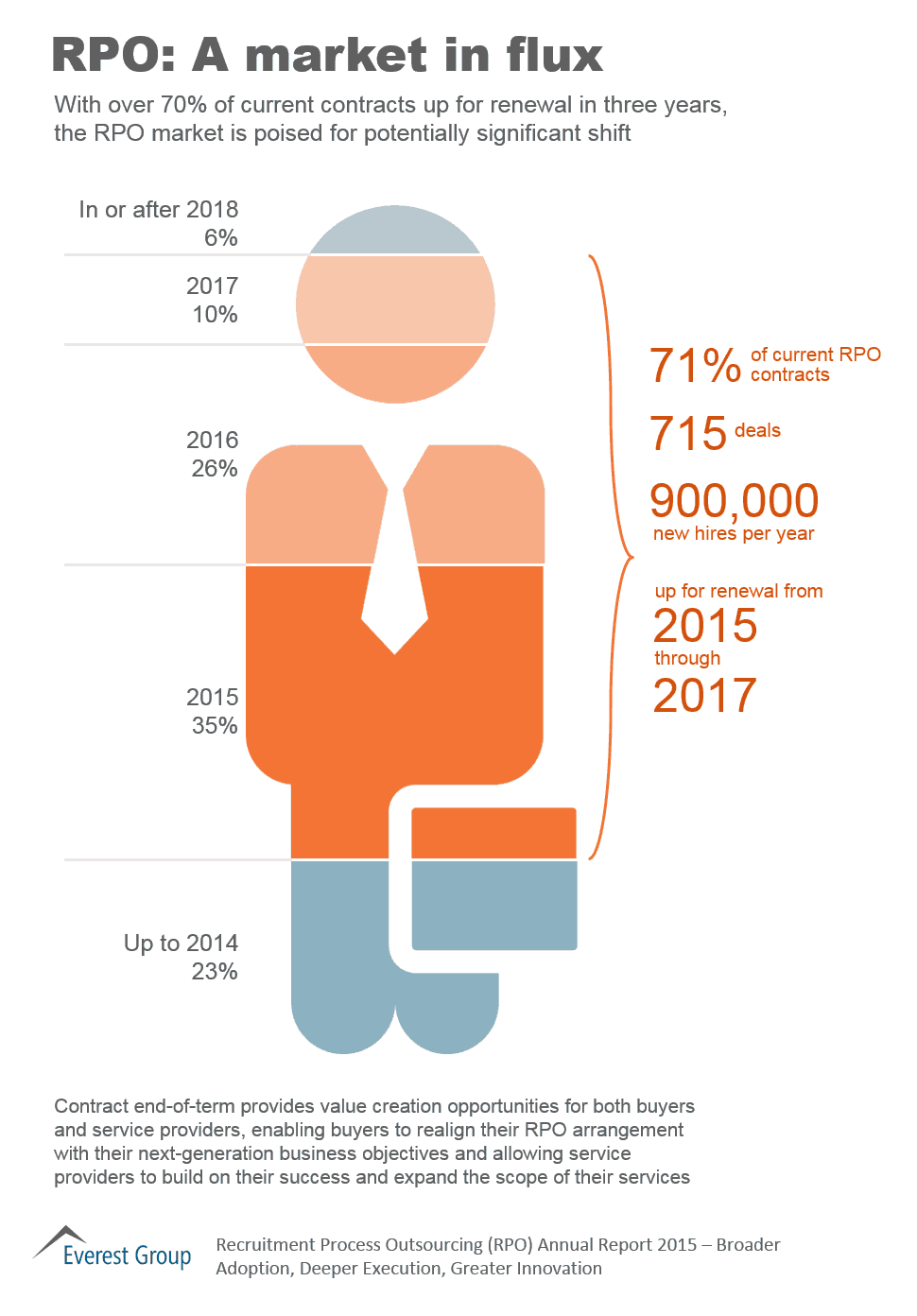 RPO AR 2015 - mkt flux