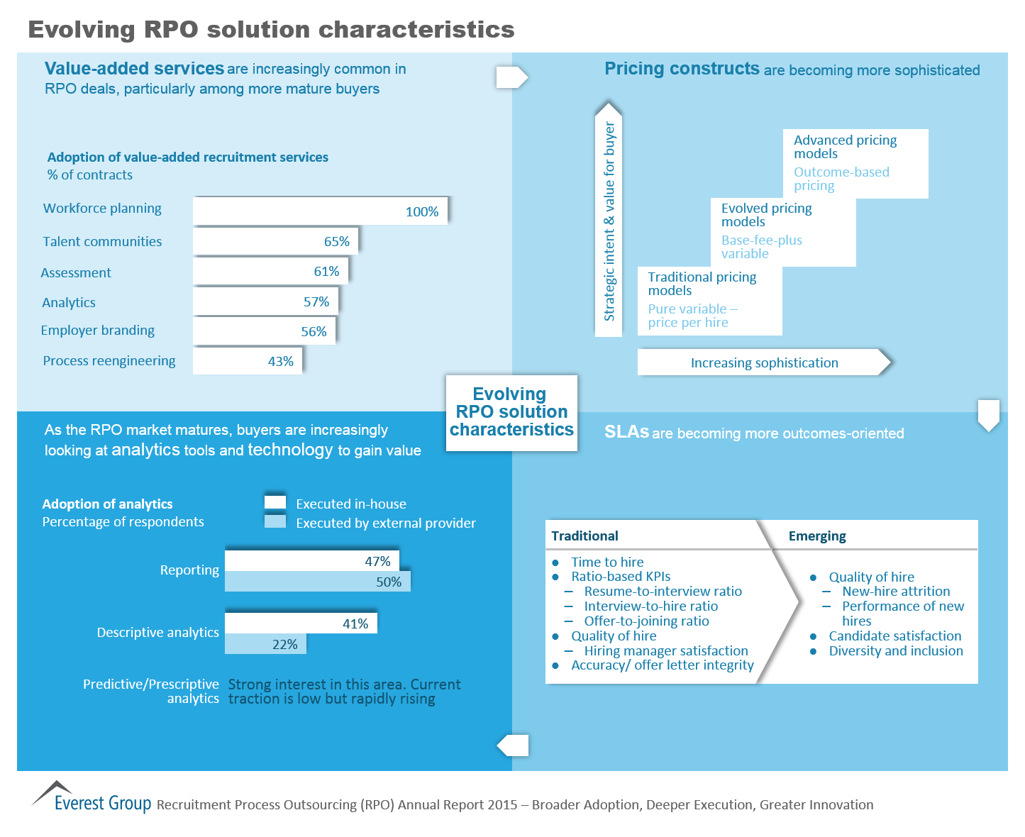 RPO AR 2015 - rpo solutions