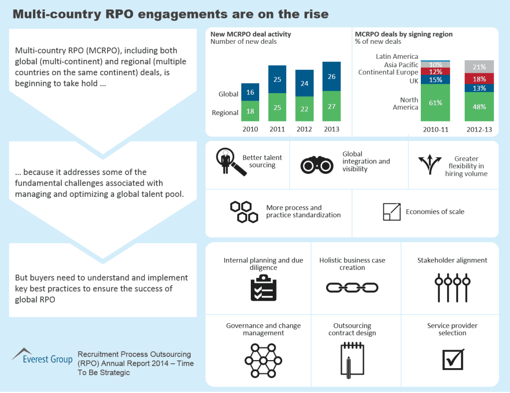 RPO Annual Report 2014 I2