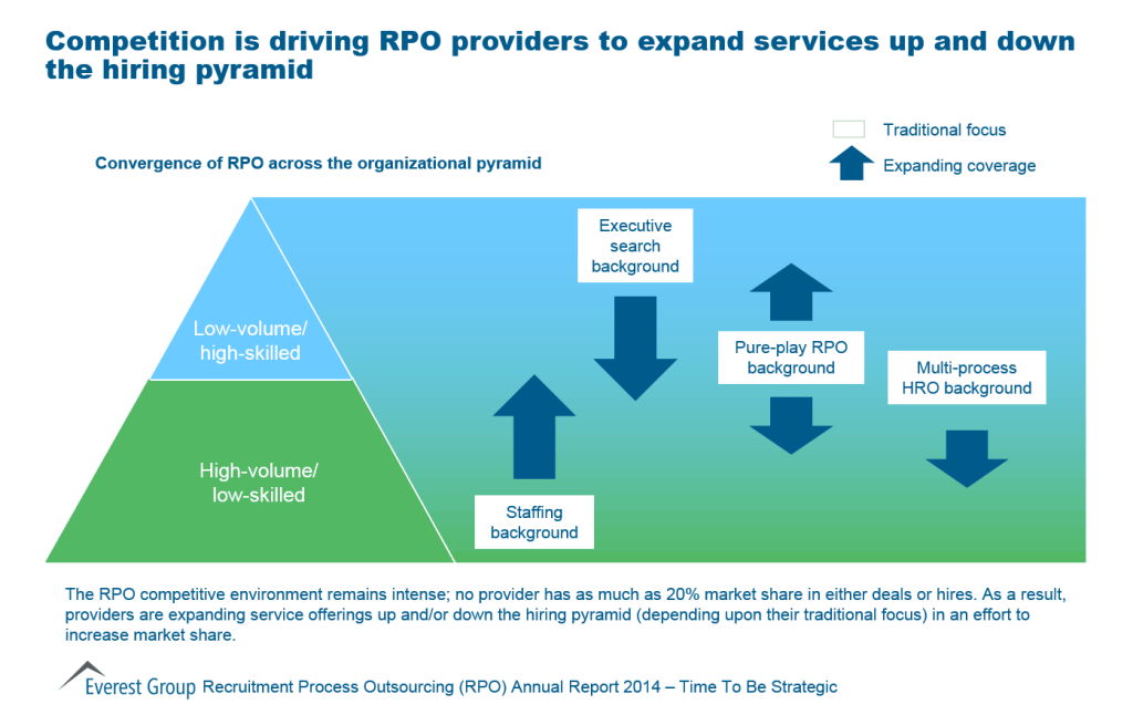 RPO Annual Report 2014 I4