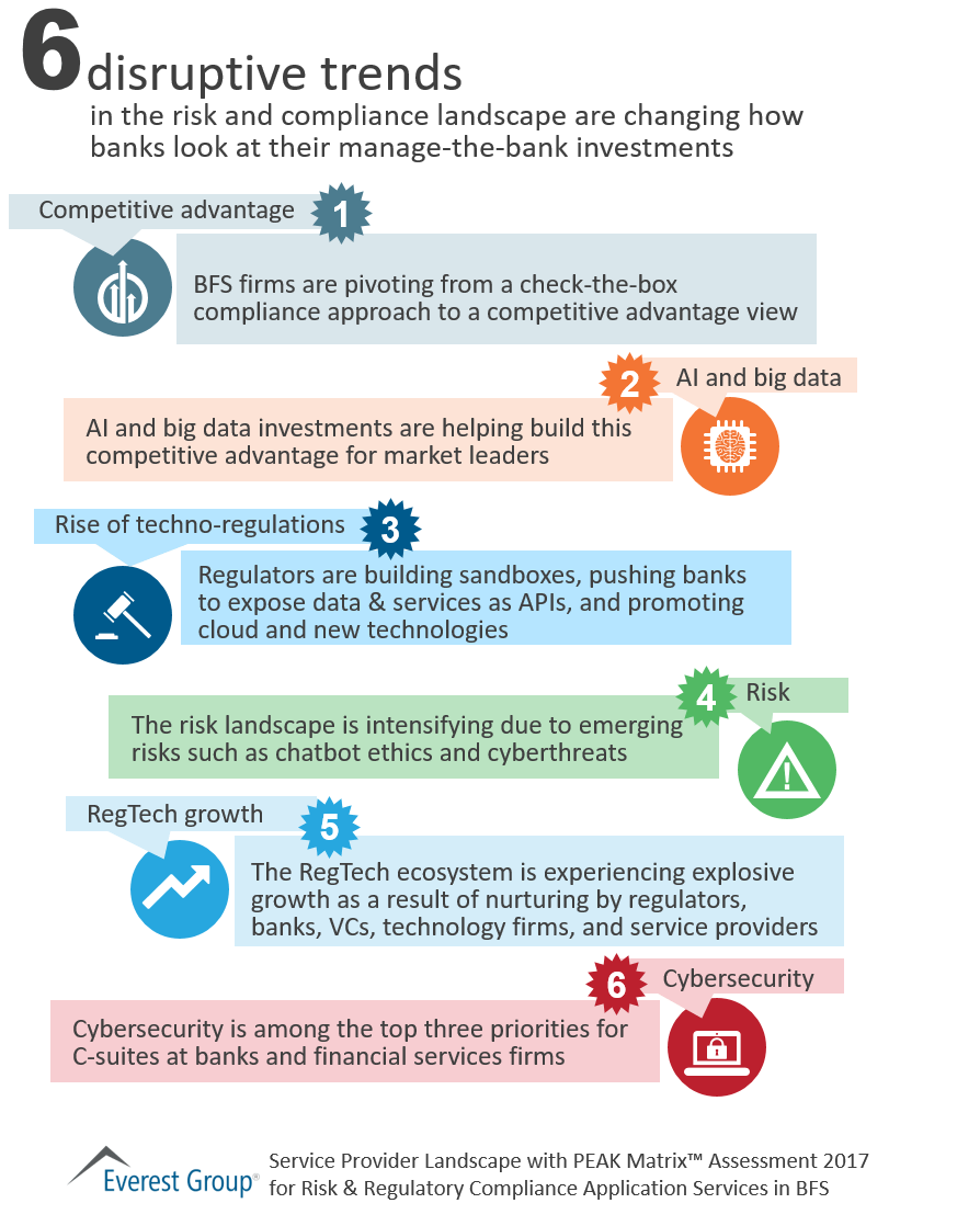 RR Cmplnc PM 6 dsrptv trnds