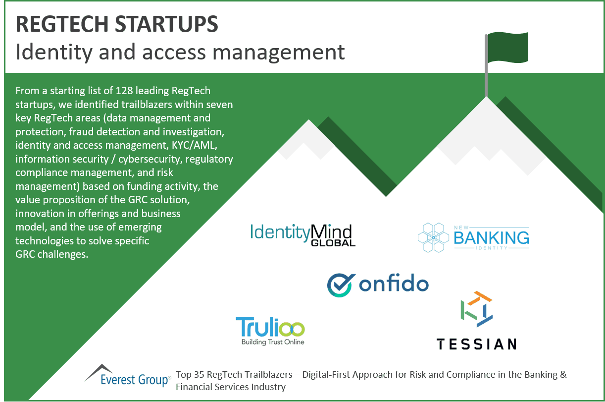 Regtech Identity & Access Management Trailblazers
