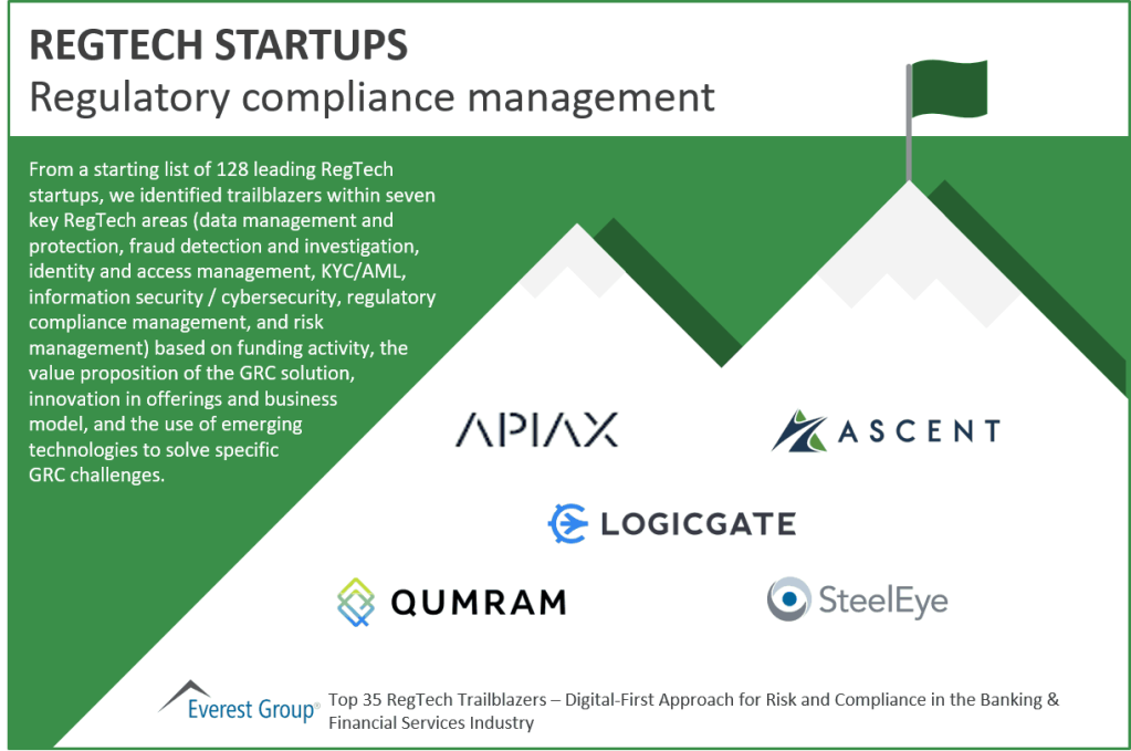 Regtech Regulatory Compliance Trailblazers