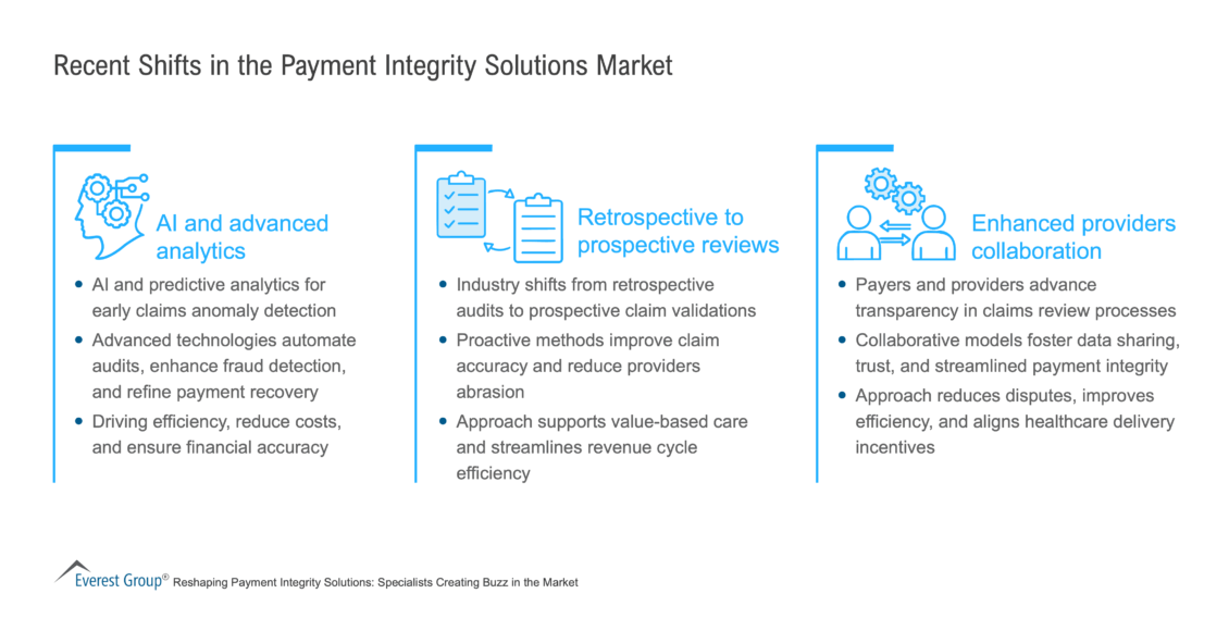 Reshaping_Payment_Integrity_Solutions_