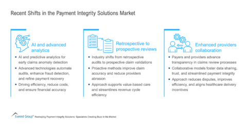 Reshaping_Payment_Integrity_Solutions_