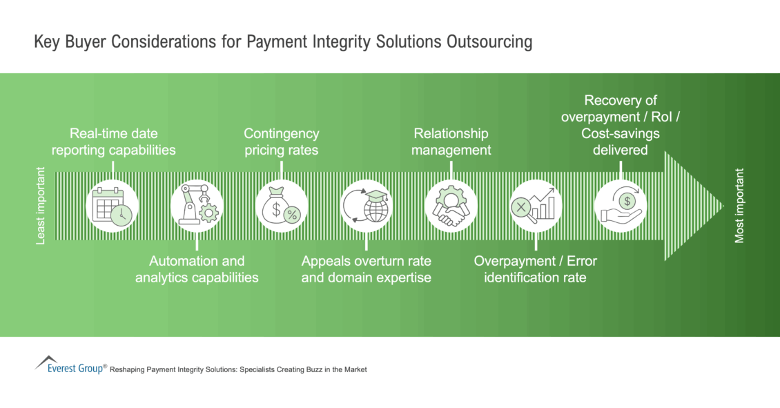 Reshaping_Payment_Integrity_Solutions_