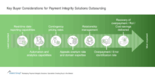 Reshaping_Payment_Integrity_Solutions_