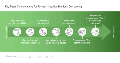 Reshaping_Payment_Integrity_Solutions_