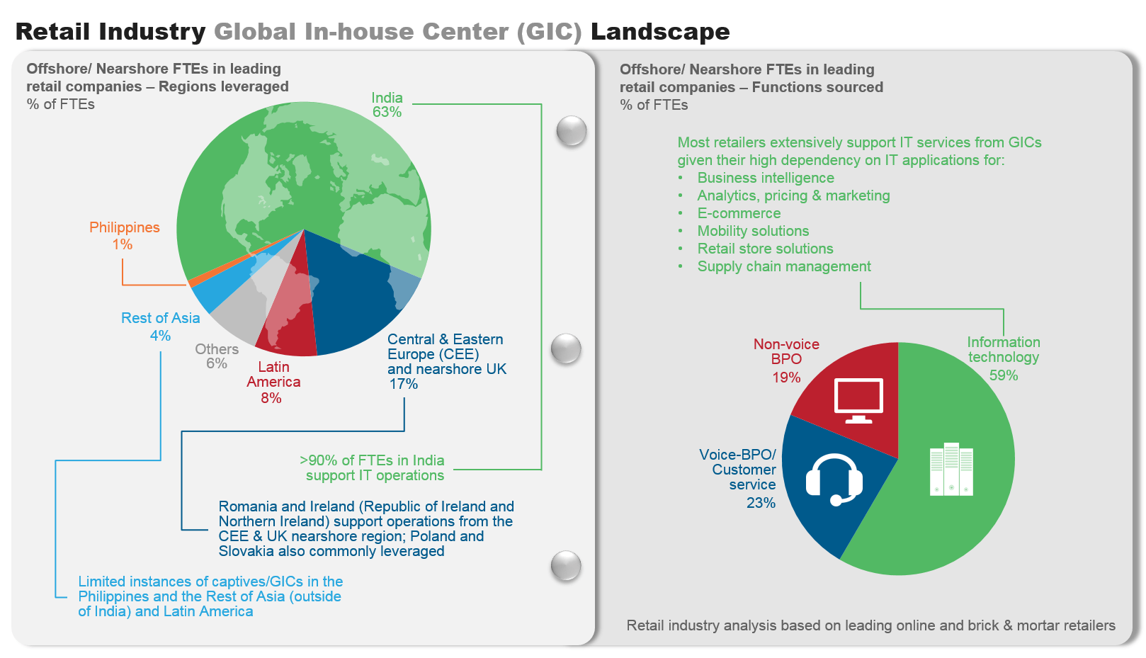 Retail Campaign 2014, I1