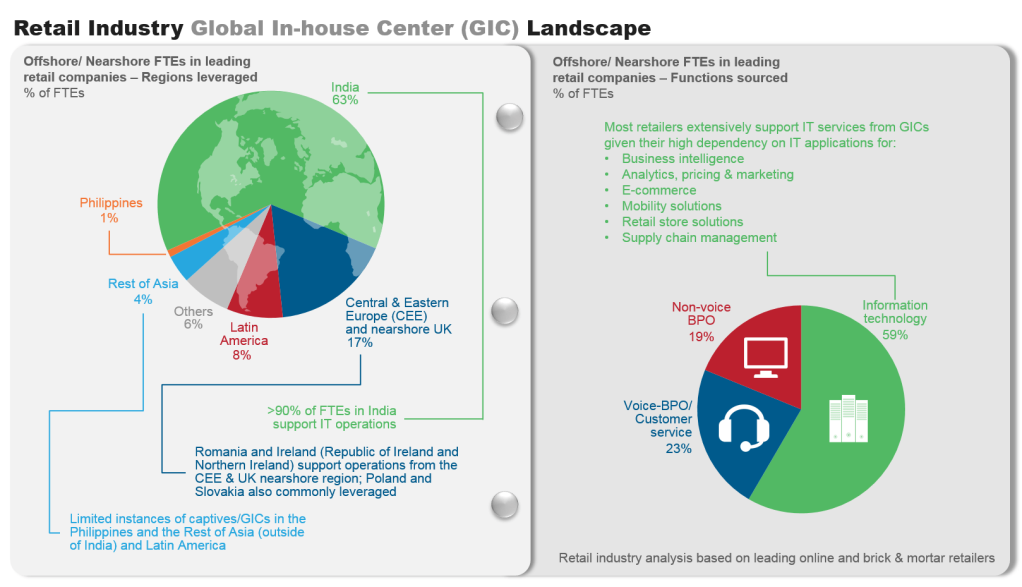 Retail Campaign 2014 I1