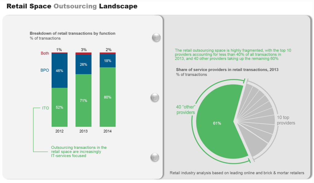 Retail Campaign 2014 I2