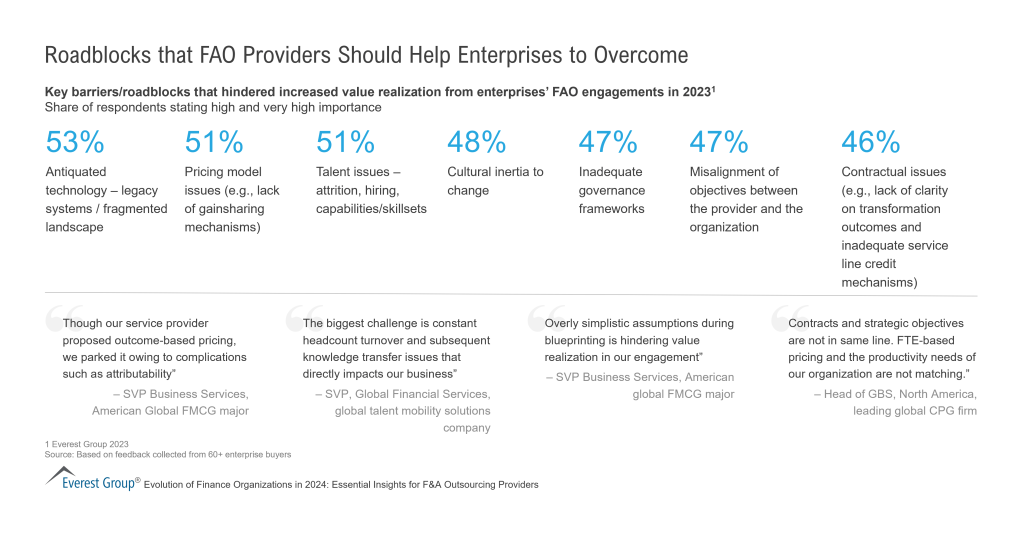 Roadblocks that FAO Providers Should Help Enterprises to Overcome
