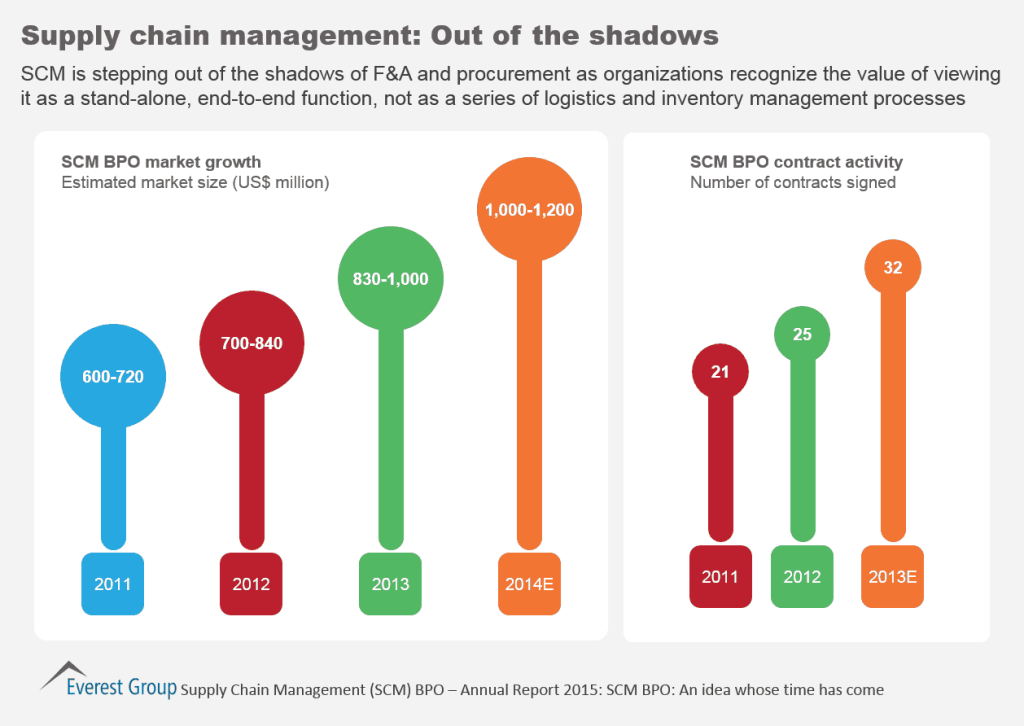 SCM Annual Report 2015 I1