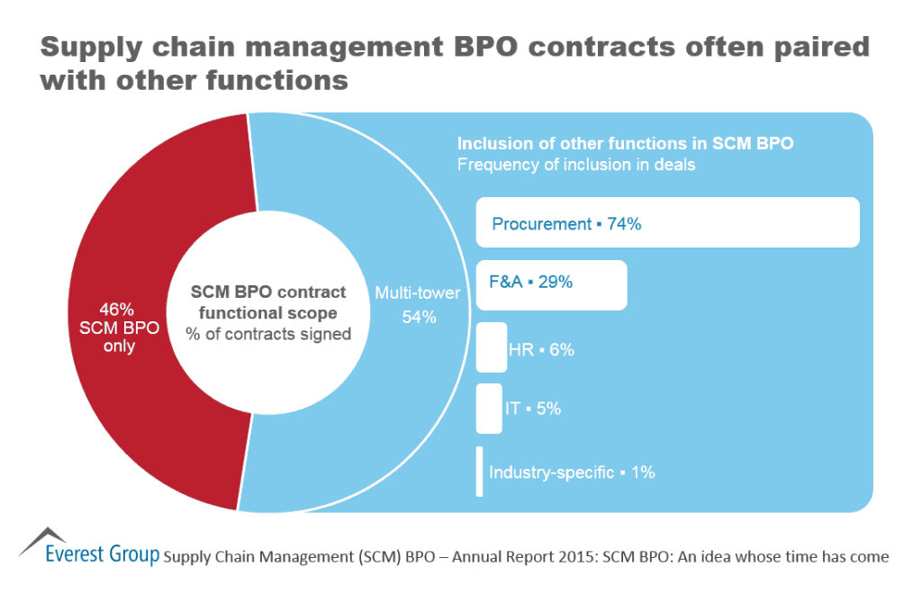 SCM Annual Report 2015 I2