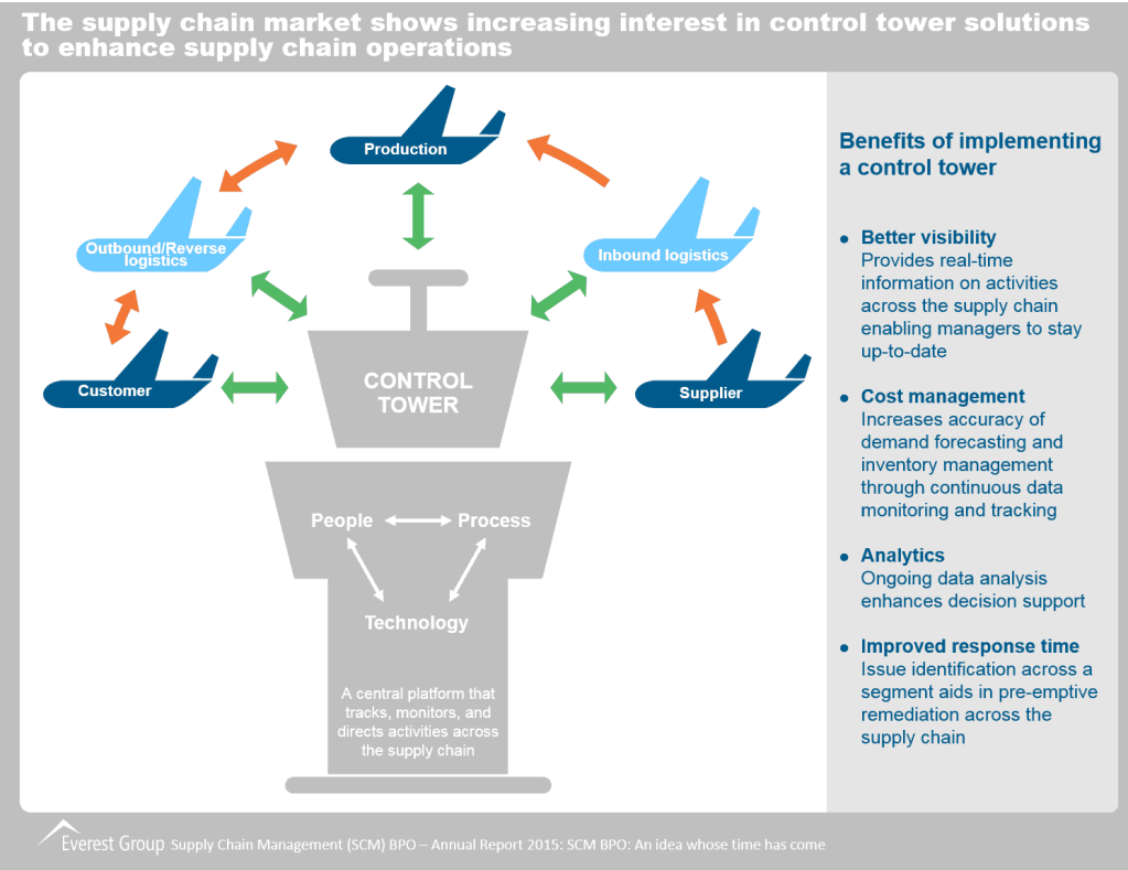 SCM Annual Report 2015 I3