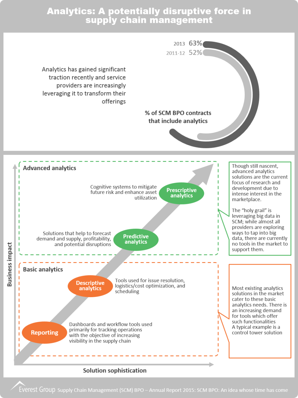SCM Annual Report 2015 I4