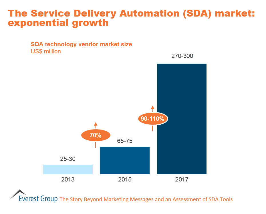 SDA Beyond Mssgs - SDA Mkt Size