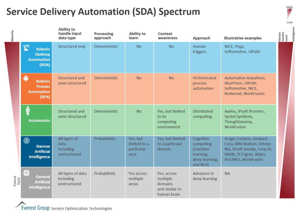 SDA Spectrum