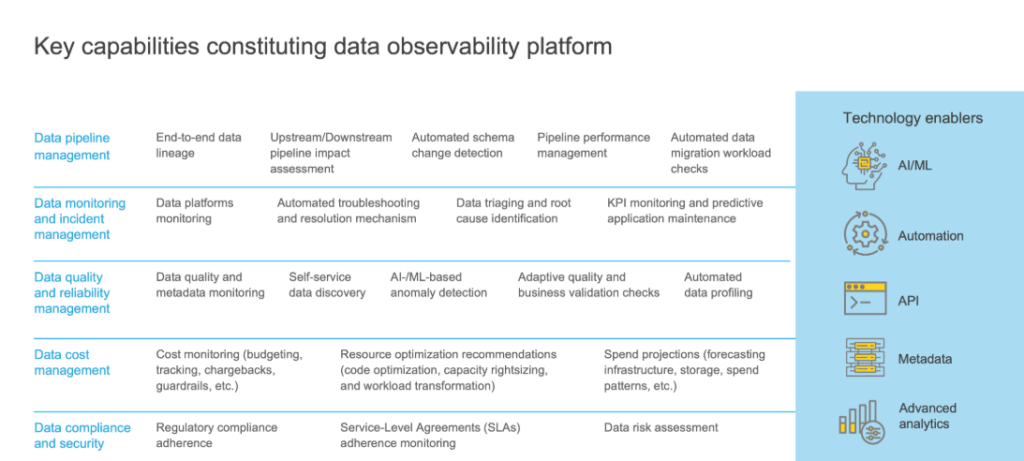 How Data Observability Builds Trust in Data-Driven Decisions | Blog 1 Screenshot 2025 10 08 102709