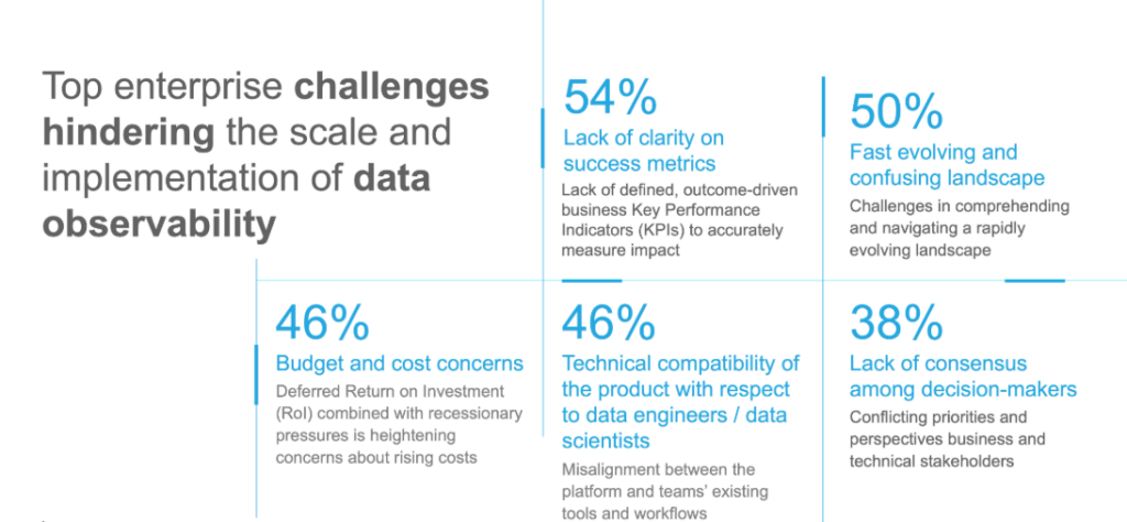 How Data Observability Builds Trust in Data-Driven Decisions | Blog 2 Screenshot 2025 10 08 102732