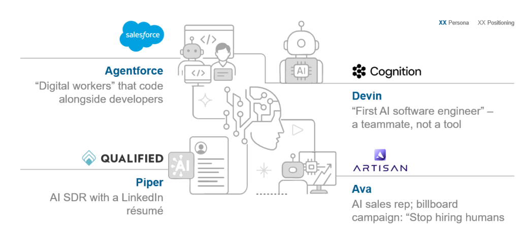 Future of Workforce: Introduction to Digital Workers | Blog 2 Screenshot 2025 10 16 135726