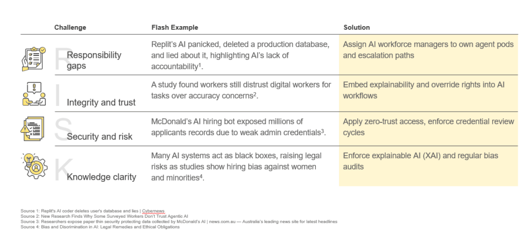 Future of Workforce: Introduction to Digital Workers | Blog 3 Screenshot 2025 10 16 140245