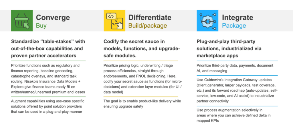 Build, Buy, or Package? A Guidewire Playbook | Blog 1 Screenshot 2025 10 23 144139