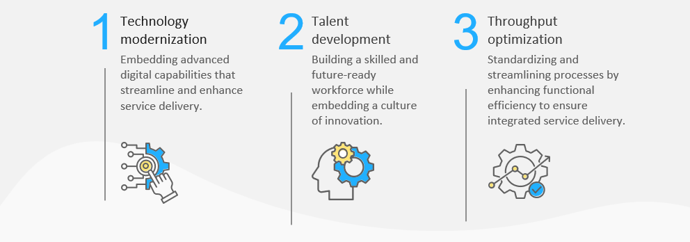 How Global Capability Centers Are Driving Transformation: The Evolving Landscape | Blog 1 Screenshot 2025 10 23 152606