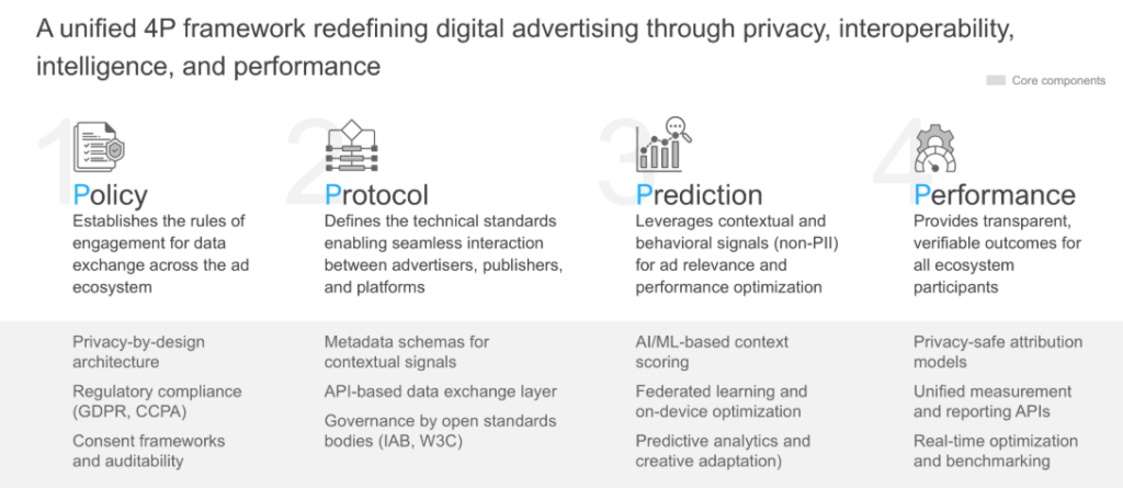 Ad Context Protocol (AdCP): Transforming Advertising Operations for a New Era | Blog 1 Screenshot 2025 10 31 135323
