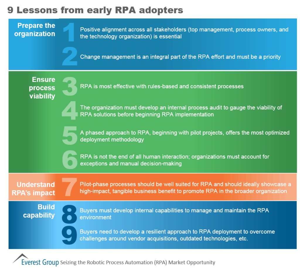 Seizing RPA 9 lessons