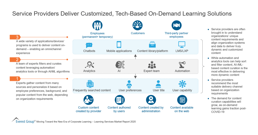 Service Providers Deliver Customized Tech Based On Demand Learning Solutions