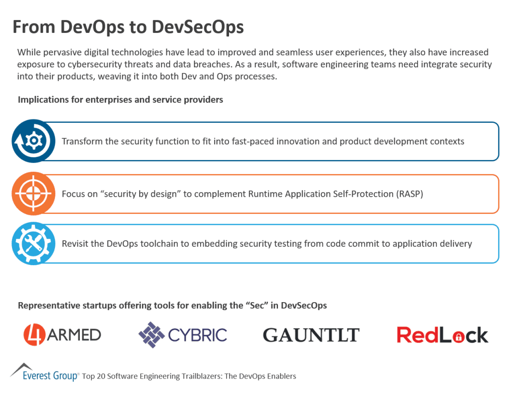 Sftwr Engrng devops to devsecops