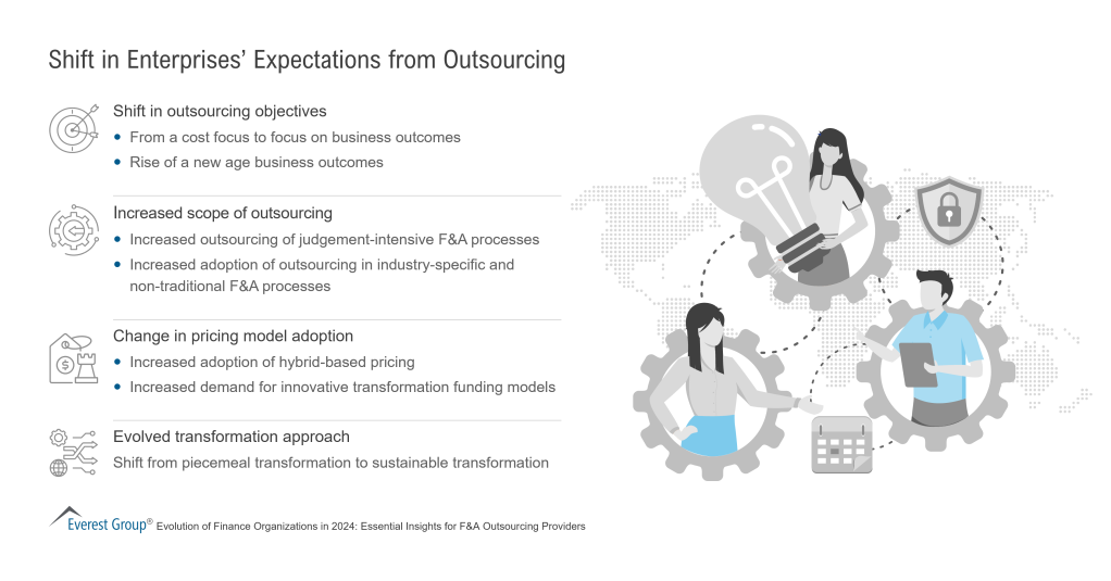 Shift in Enterprises Expectations from Outsourcing