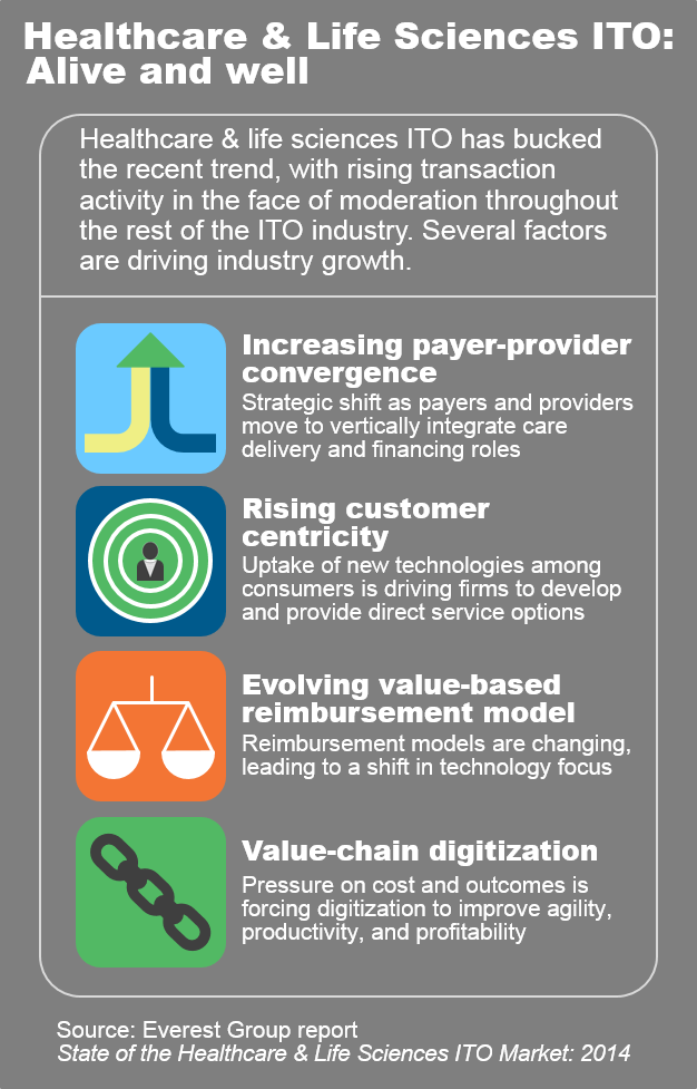 State of the HC & Life Sci ITO Mkt -2014 EGR-2014-12-R-1044-I3
