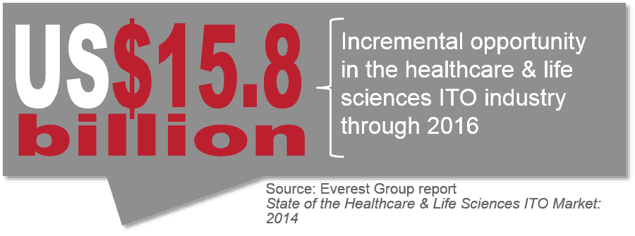 State of the HC & Life Sci ITO Mkt -2014 EGR-2014-12-R-1044-I5